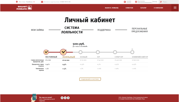 Пример дизайна 3: Кейс: Разработка личного кабинета для "Фианит Ломбард"