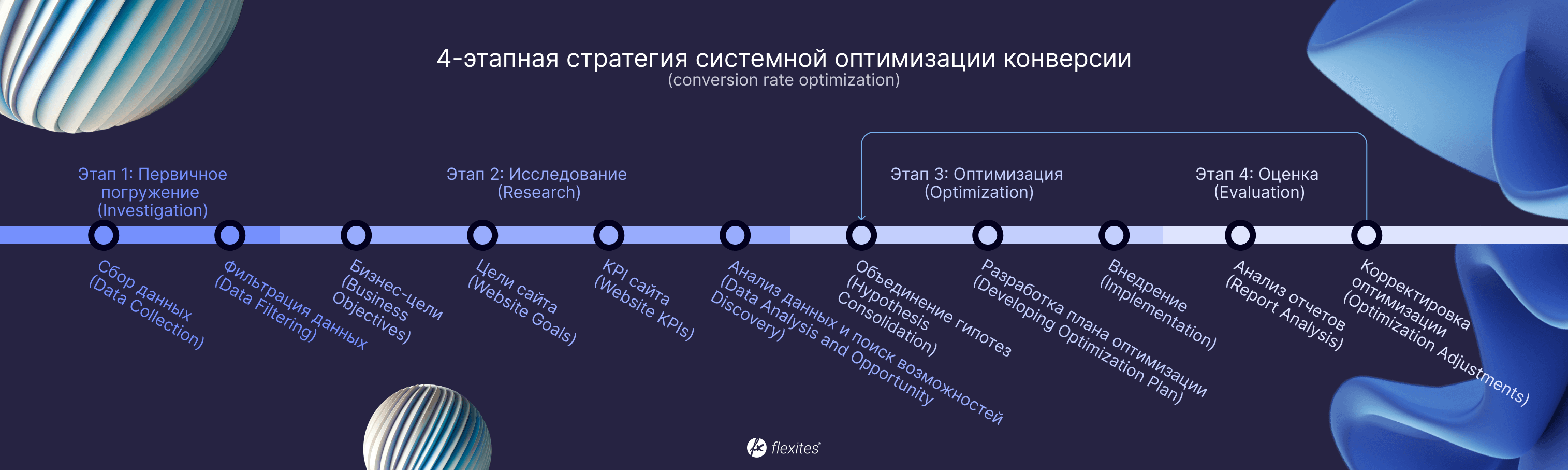 Подключение систем аналитики и инструментов вебмастеров