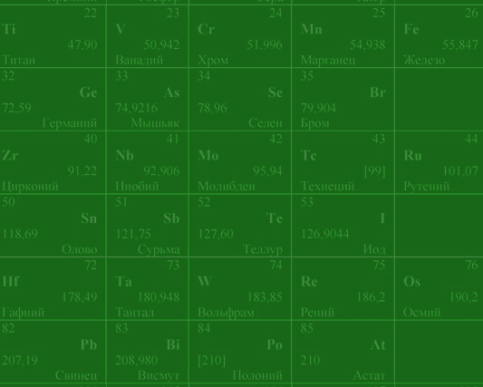 Химическая компания «Таблица Менделеева»
